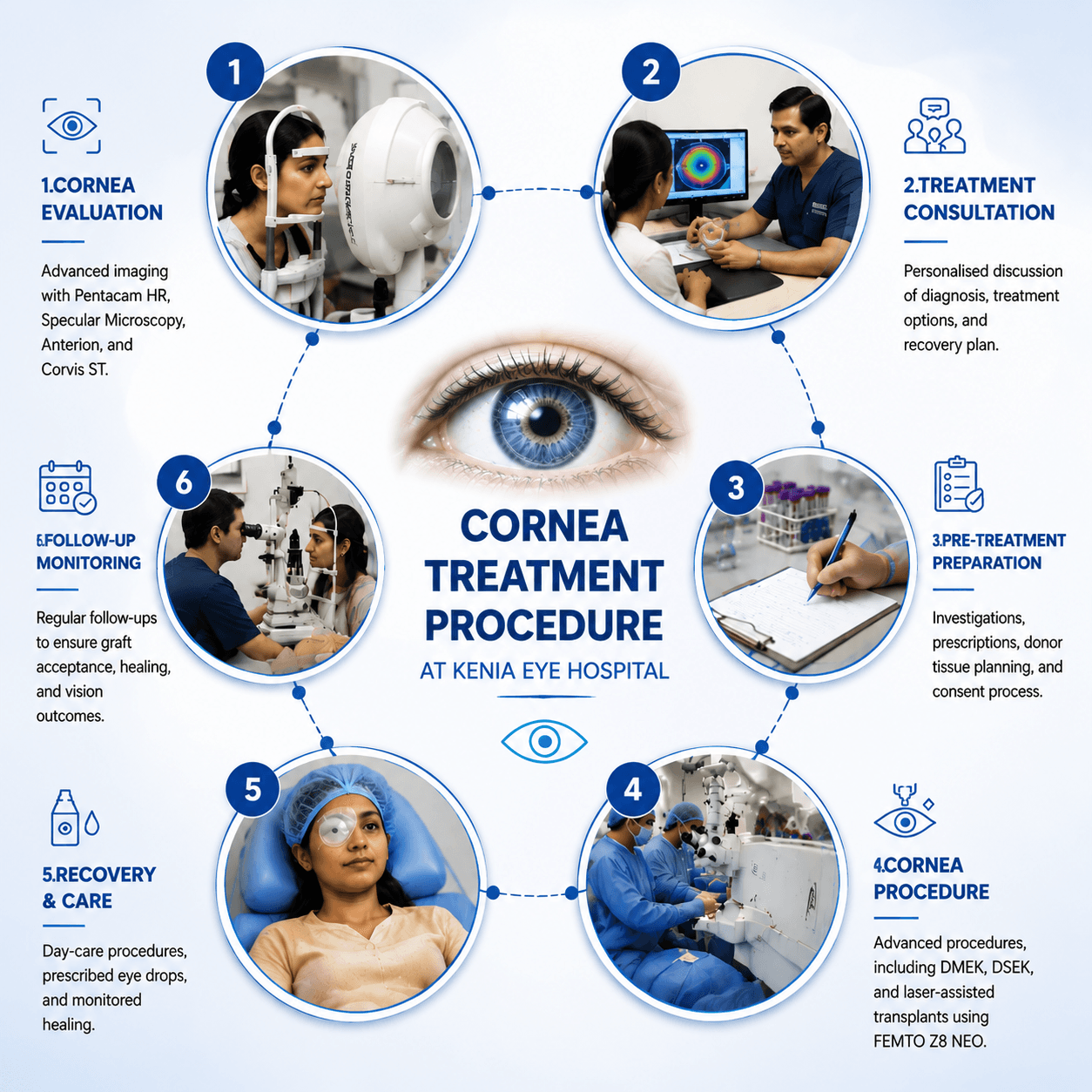 Cornea treatment procedure at Kenia Eye Hospital