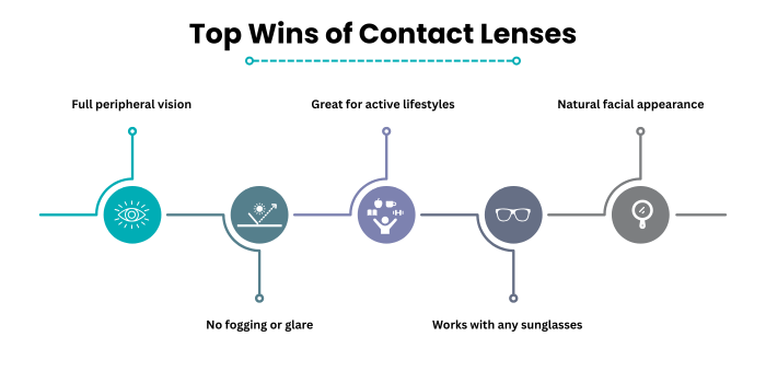 contacts vs glasses best eye hospital mumbai