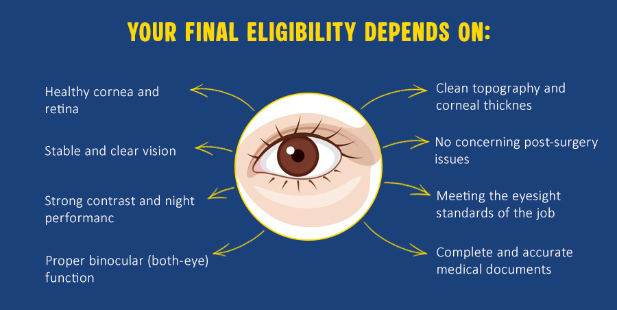 Debunking Myths About LASIK and Eligibility for Government Jobs
