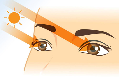 Image related to eye care and vision health featured in Kenia Eye Hospital blog article