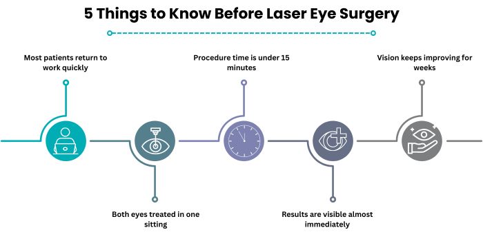 is laser eye surgery painful