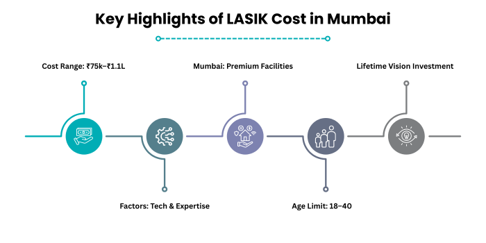 lasikeyesurgerycostinindiamumbai1