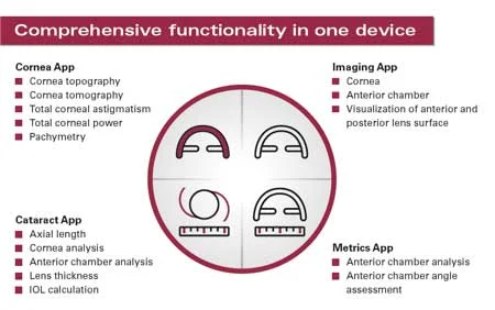 ANTERION diagnostic imaging system used at Kenia Eye Hospital